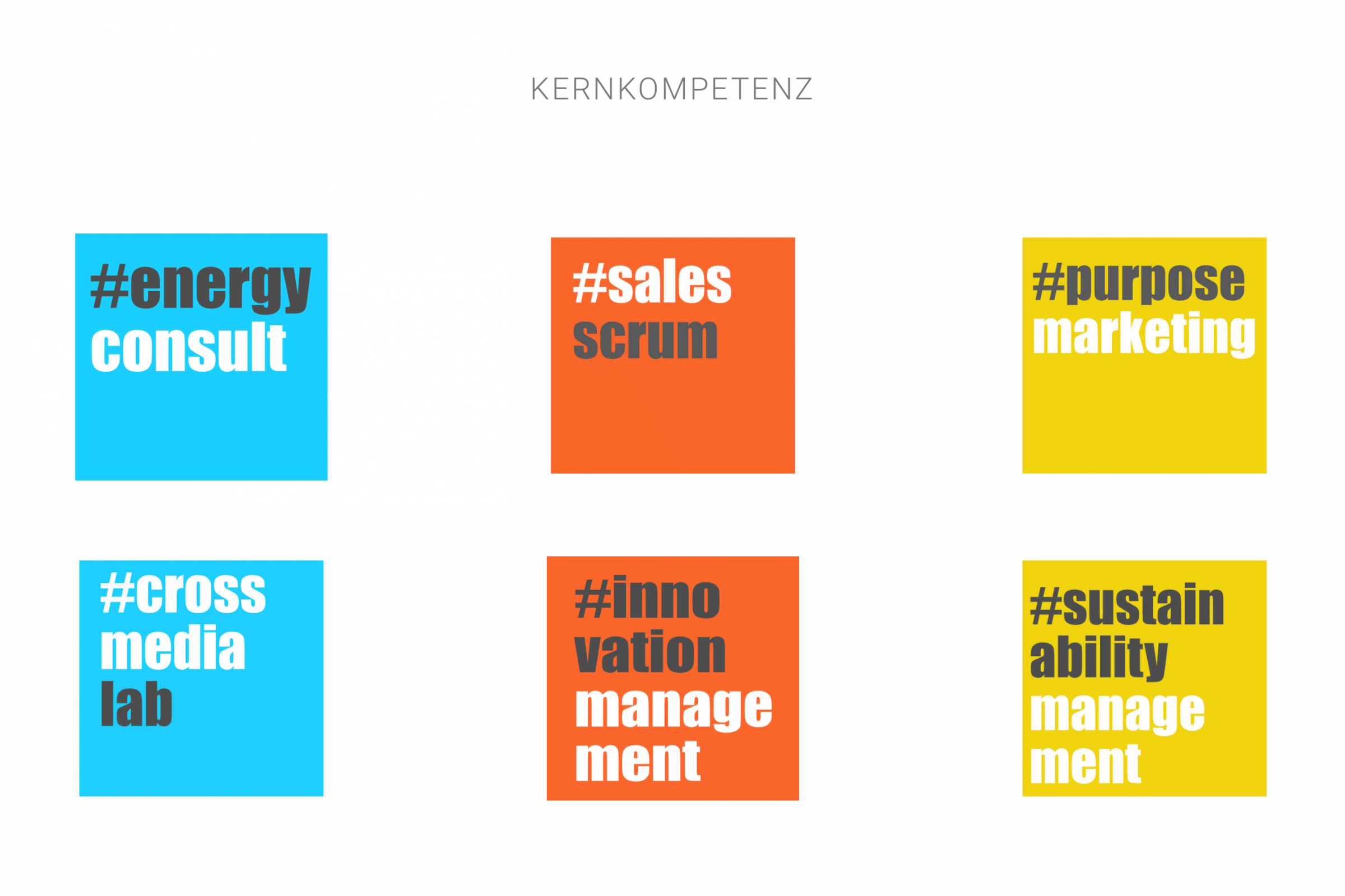 Kernkompetenz brand and sales
